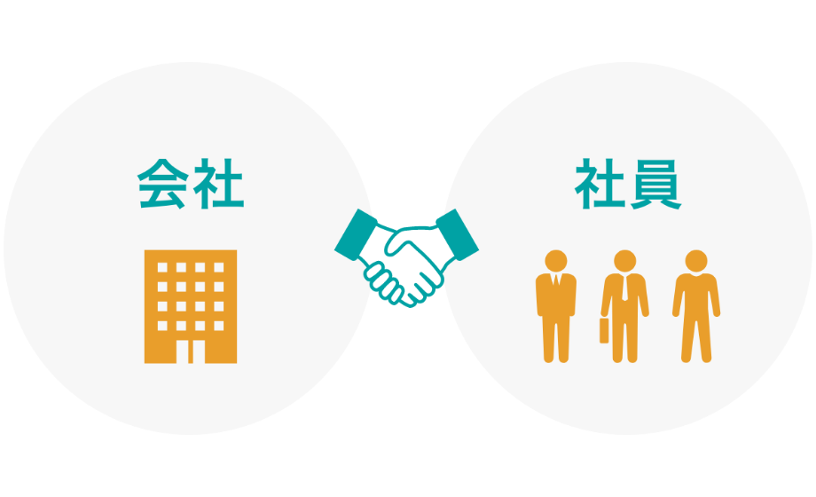 社員を大切にする制度設計・文化の醸成